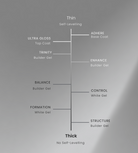 Akzentz Pro-Formance hard gel viscosity comparison chart